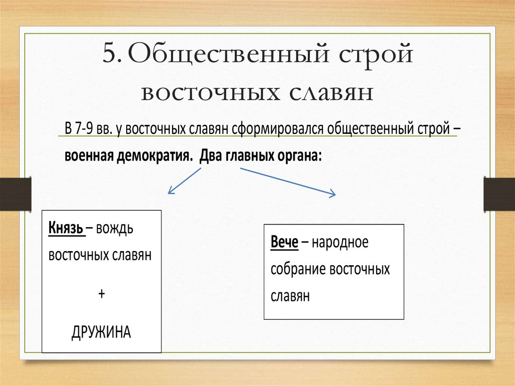 5. Общественный строй восточных славян