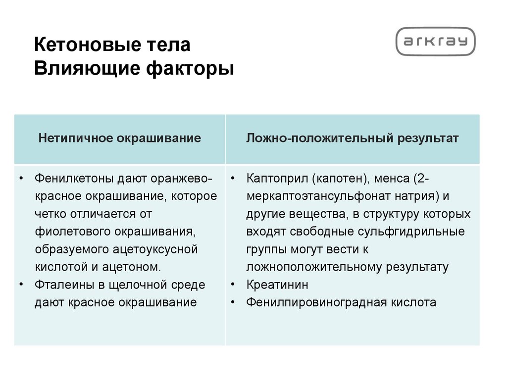 Кетоновые тела Влияющие факторы