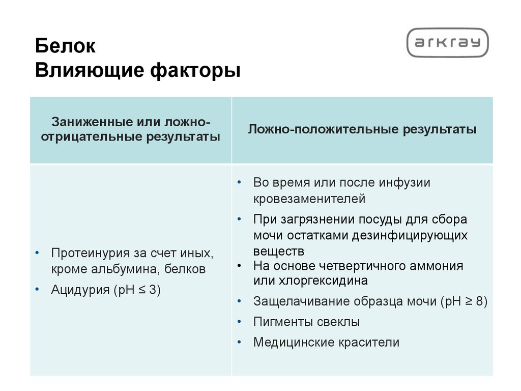 Белок Влияющие факторы