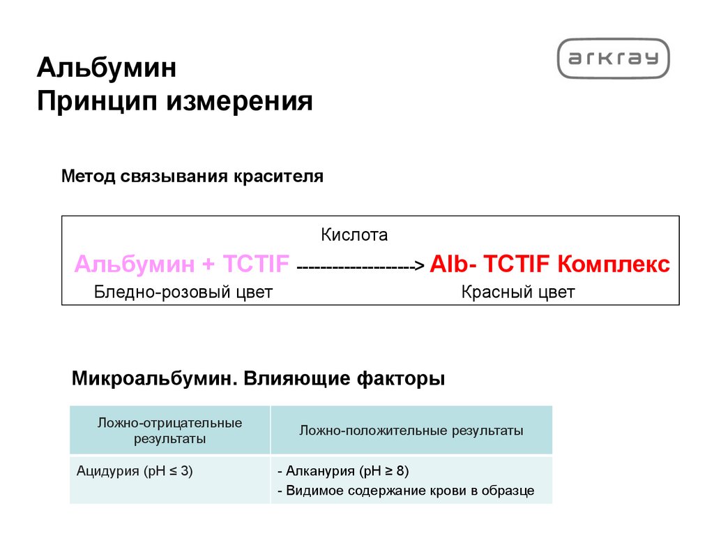 Альбумин Принцип измерения
