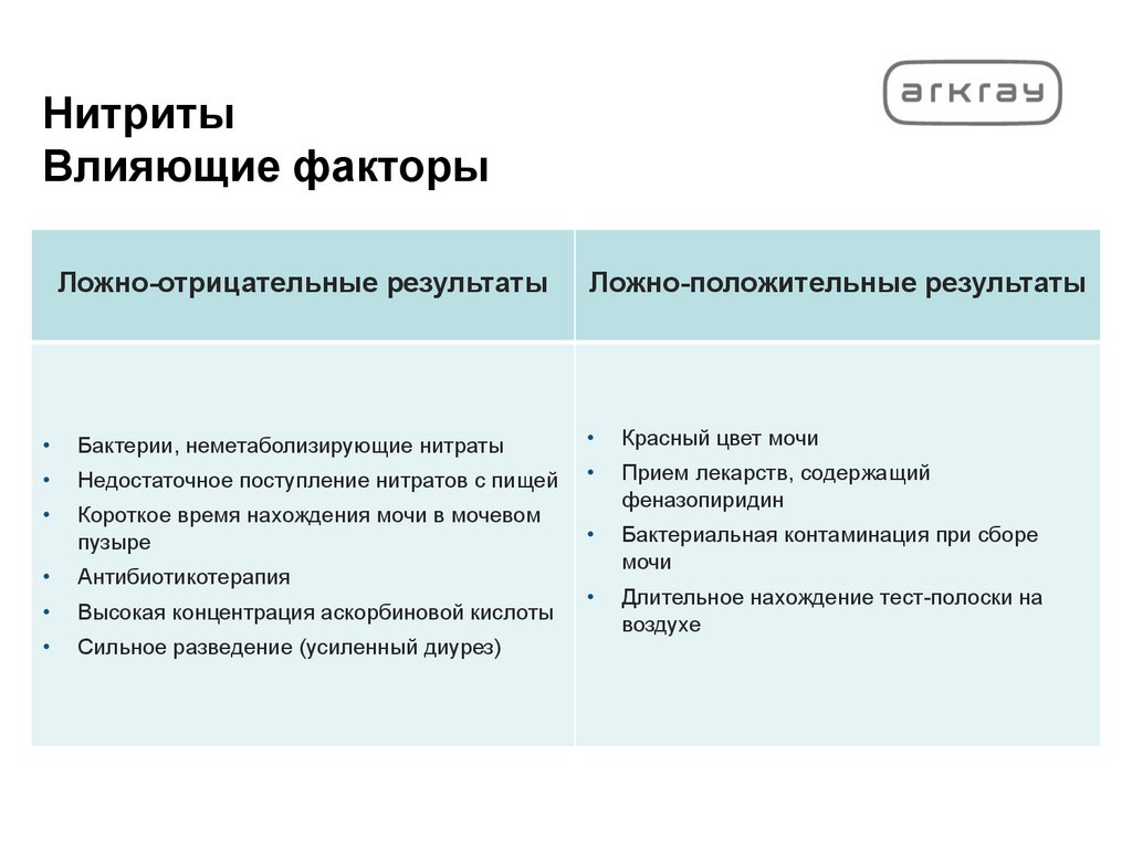 Нитриты Влияющие факторы