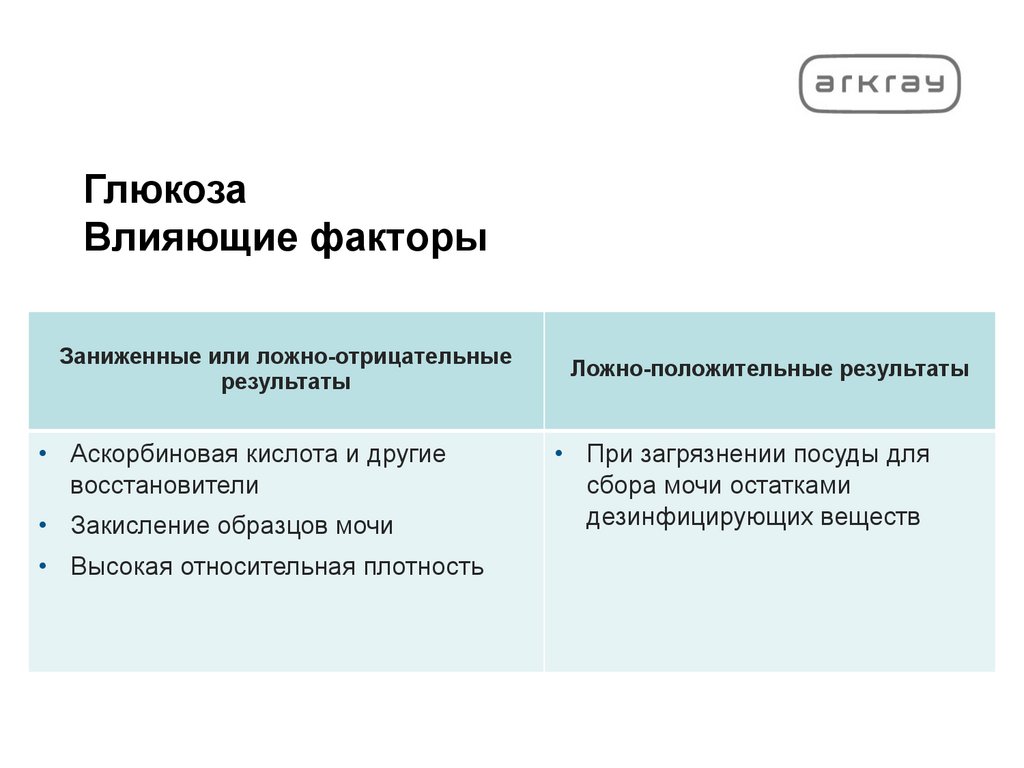 Глюкоза Влияющие факторы