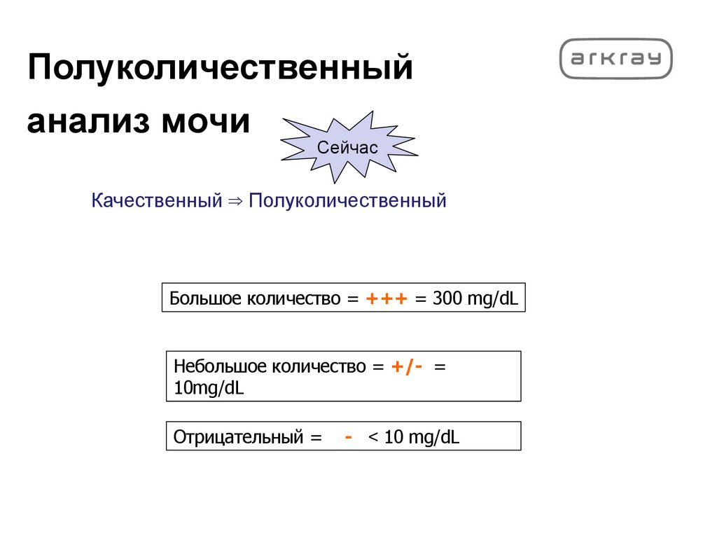 Полуколичественный анализ мочи