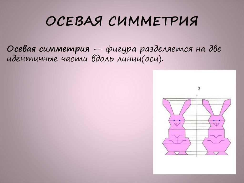 ОСЕВАЯ СИММЕТРИЯ