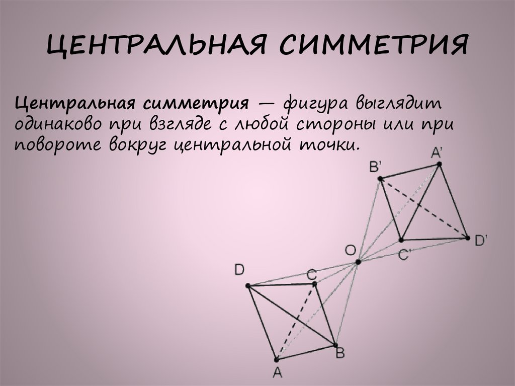 ЦЕНТРАЛЬНАЯ СИММЕТРИЯ