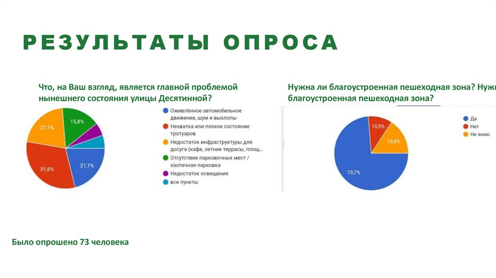 Результаты ОПРОСа