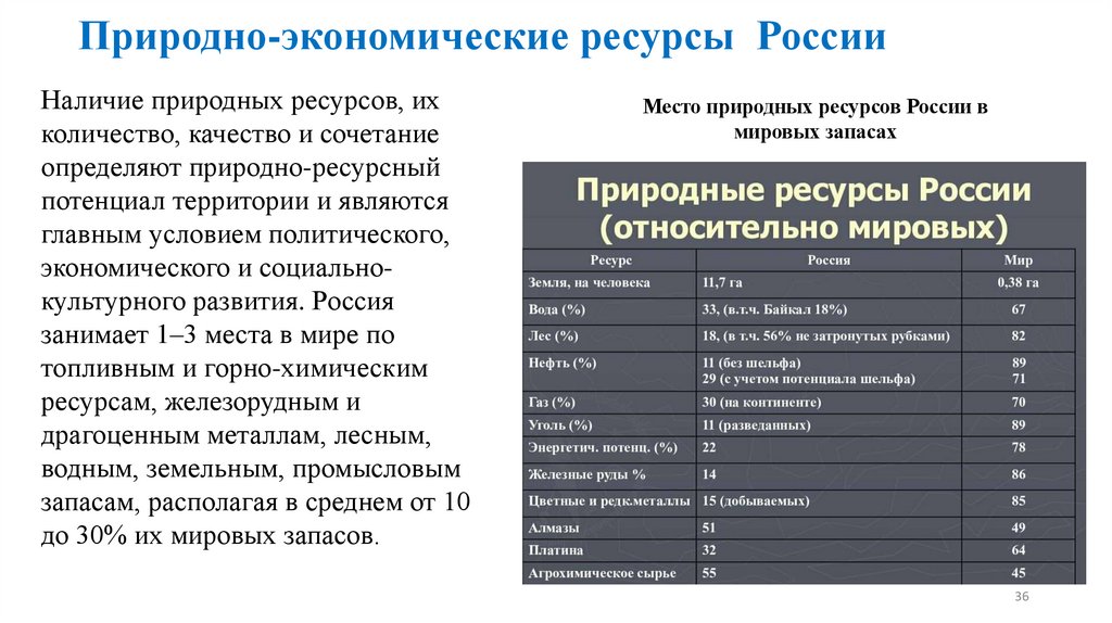Природно-экономические ресурсы России