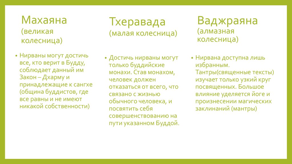 Махаяна (великая колесница)