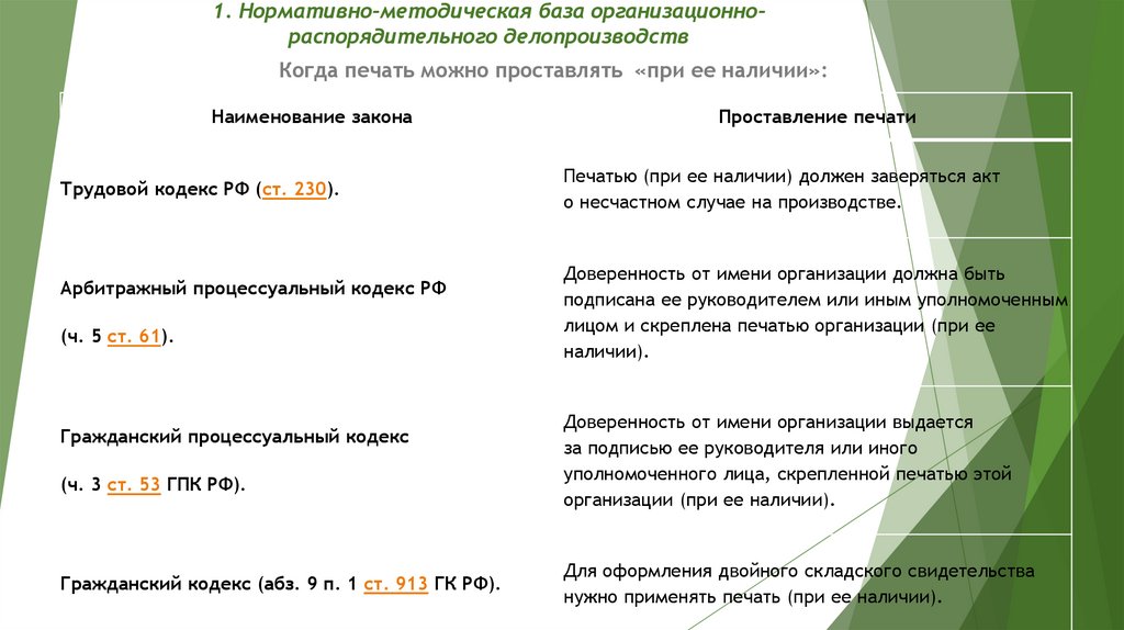 1. Нормативно-методическая база организационно-распорядительного делопроизводств
