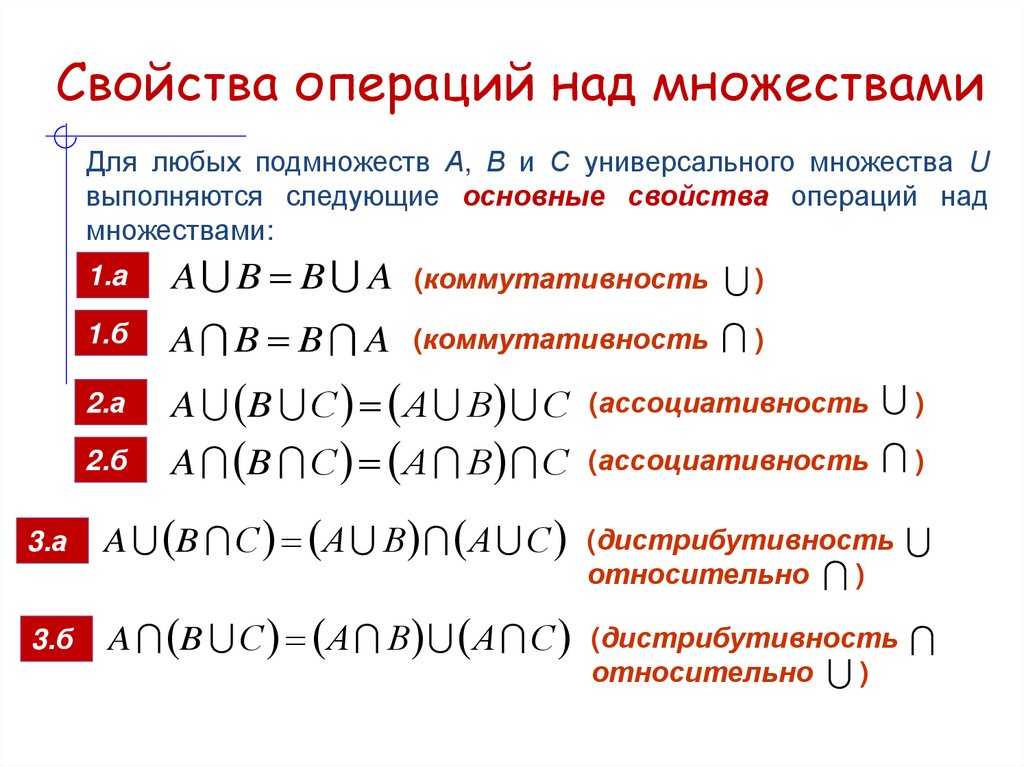 Свойства операций над множествами