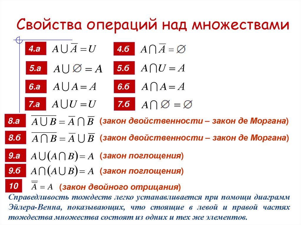 Свойства операций над множествами