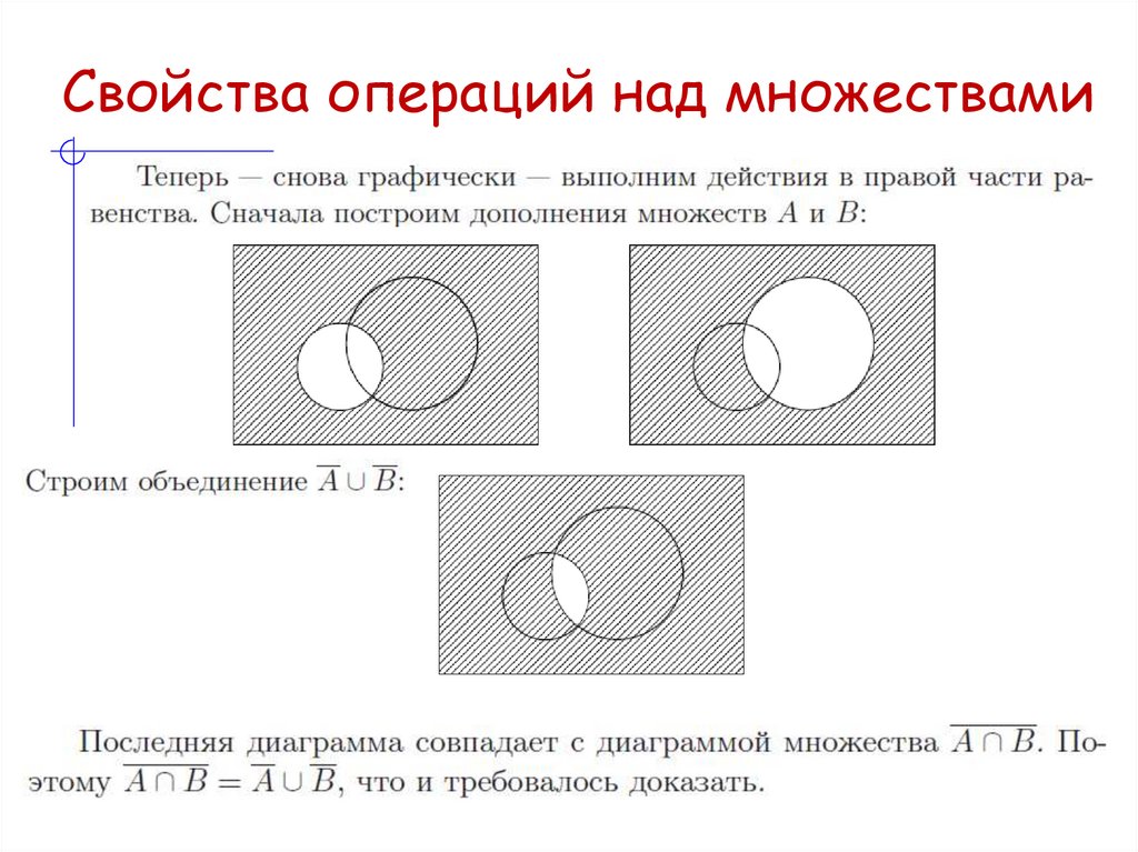Свойства операций над множествами