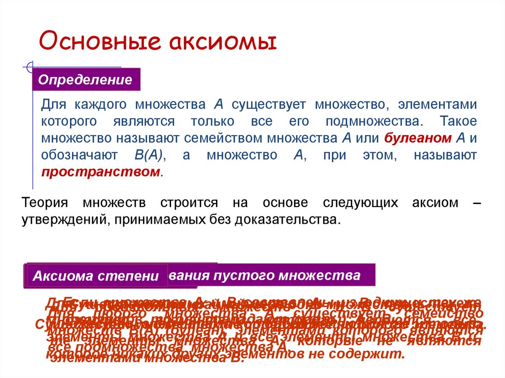 Основные аксиомы