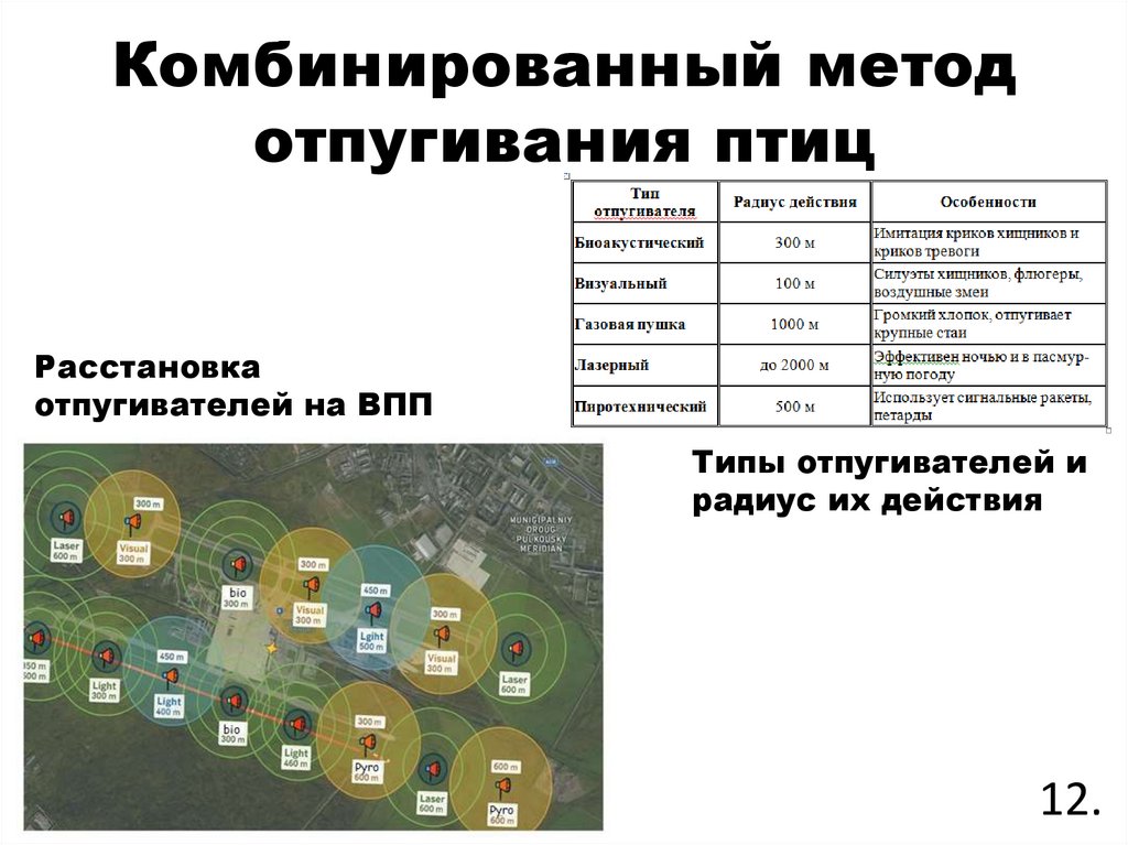 Комбинированный метод отпугивания птиц