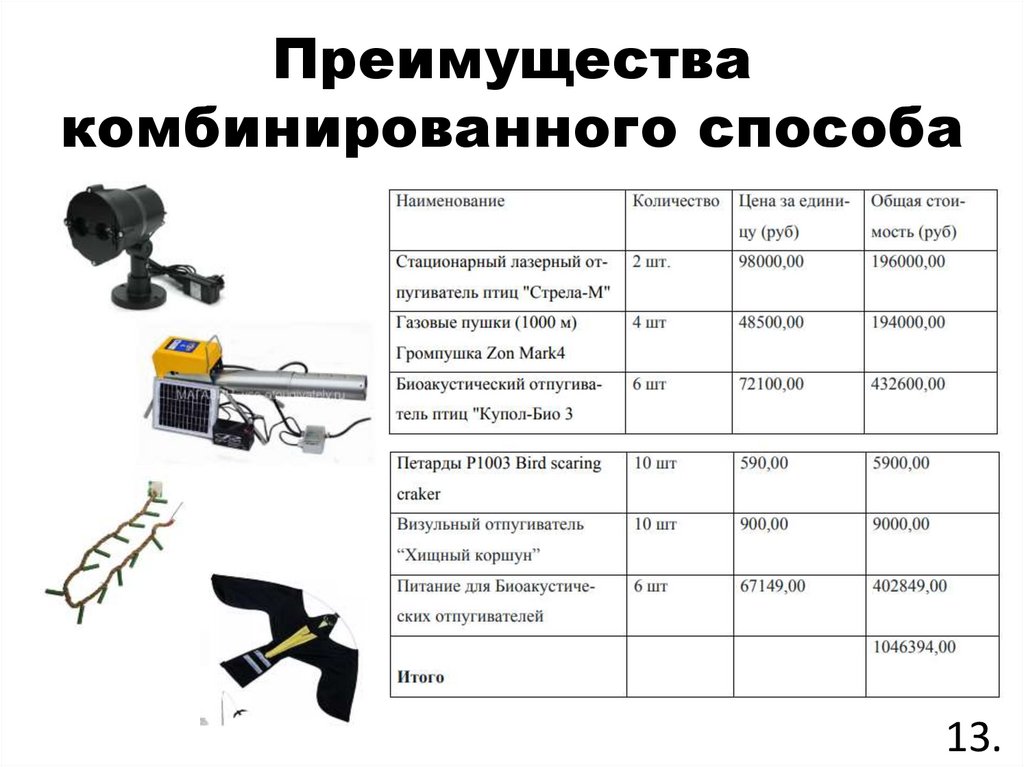 Преимущества комбинированного способа