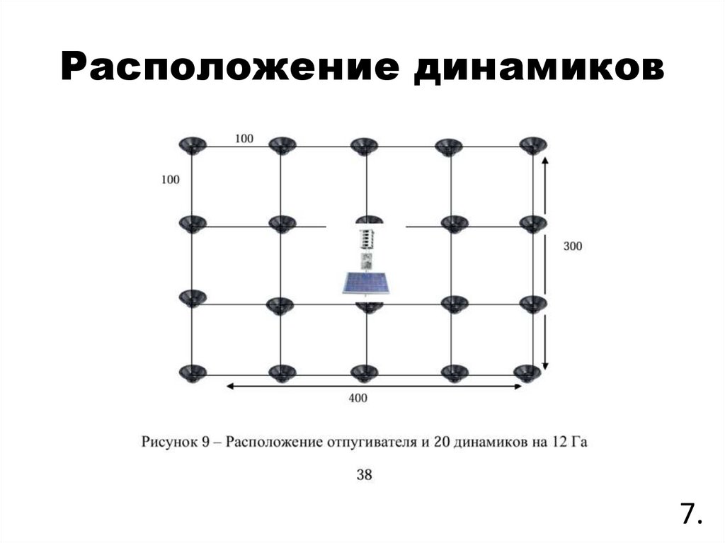 Расположение динамиков
