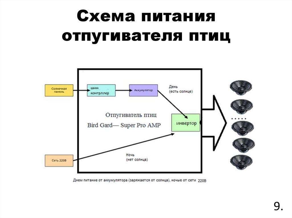 Схема питания отпугивателя птиц