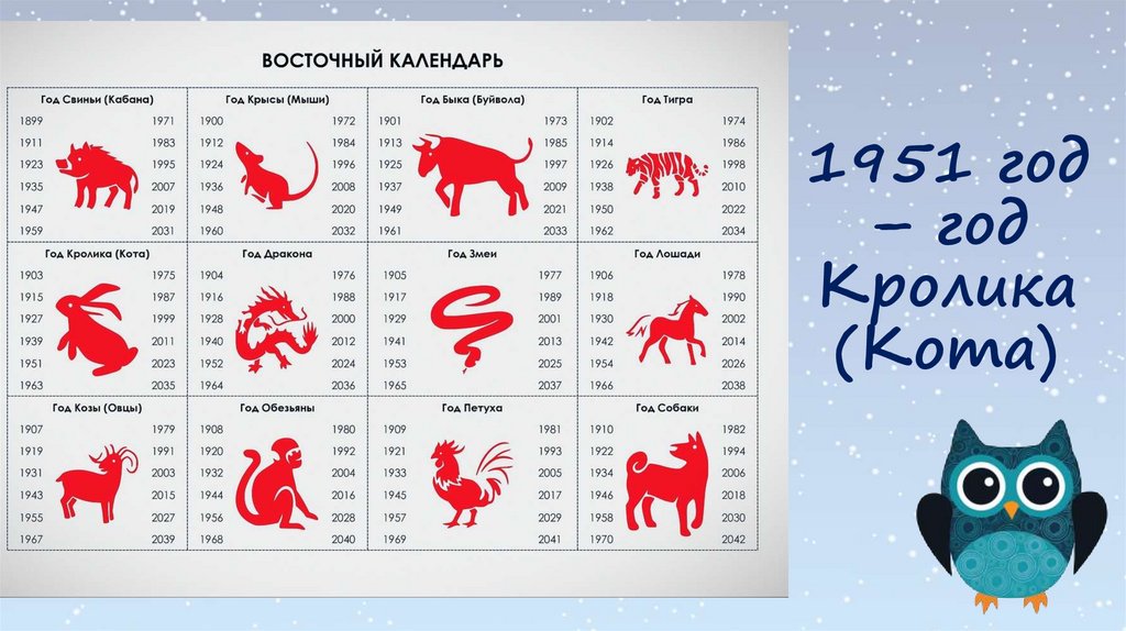 1951 год – год Кролика (Кота)