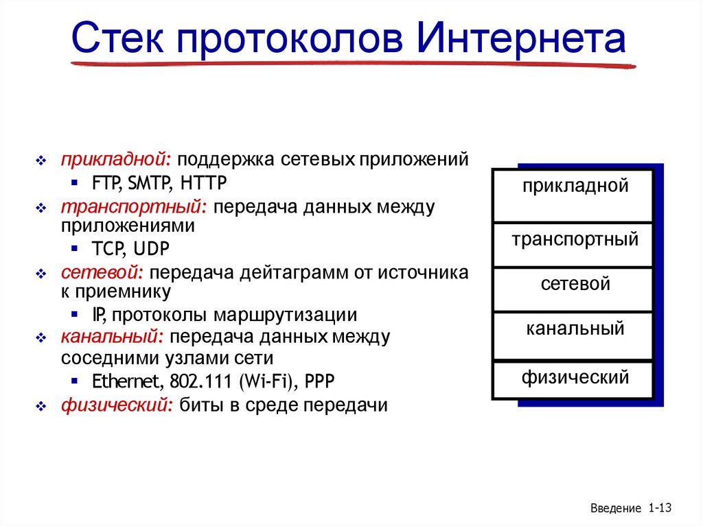 Стек протоколов Интернета