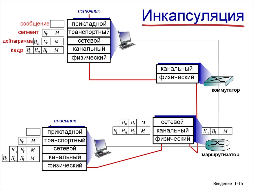 Инкапсуляция