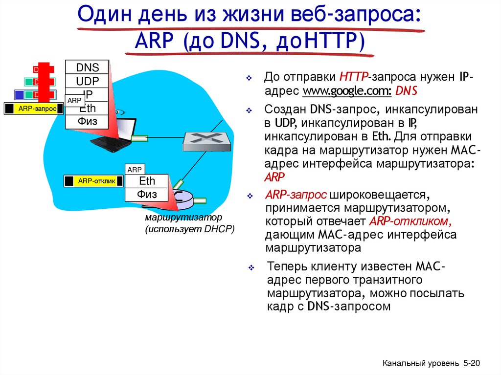 Один день из жизни веб-запроса: ARP (до DNS, до HTTP)