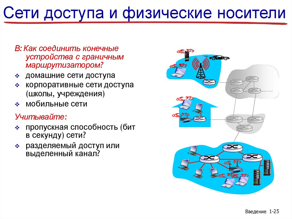 Сети доступа и физические носители