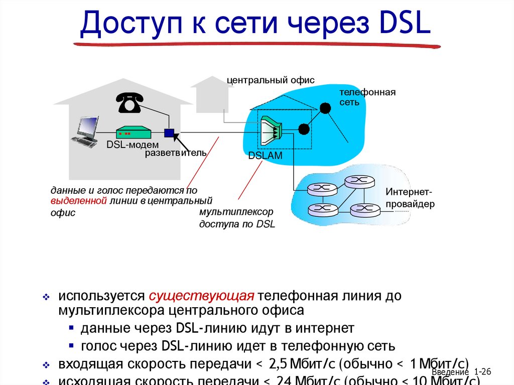 Доступ к сети через DSL