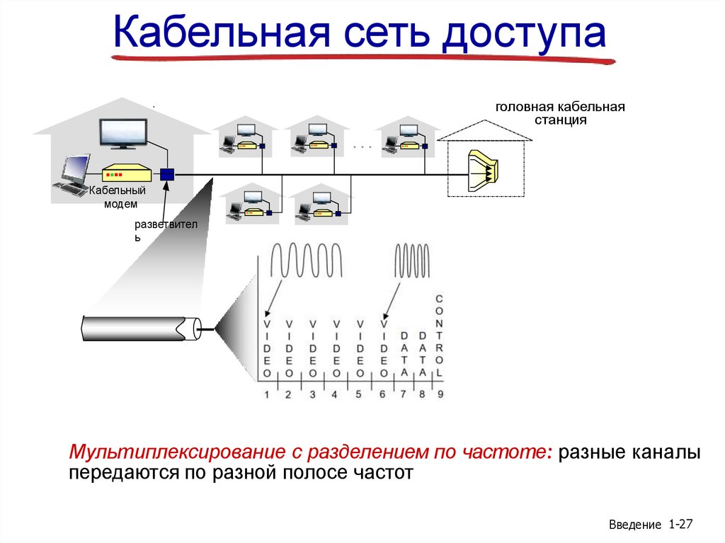 Кабельная сеть доступа