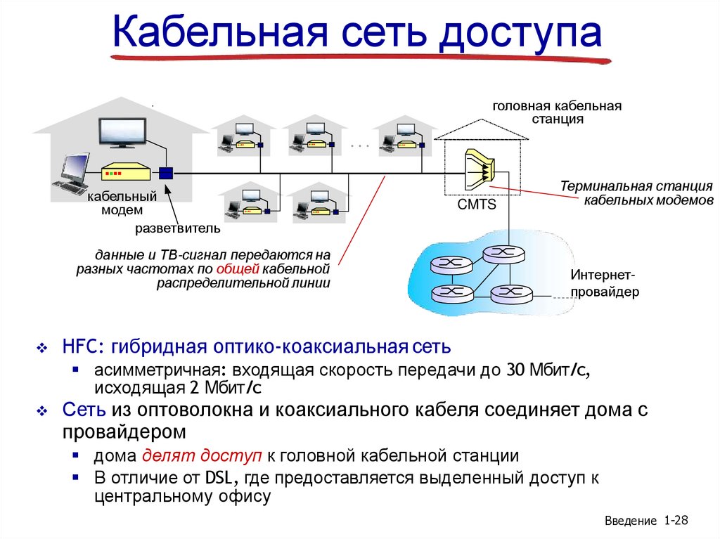 Кабельная сеть доступа