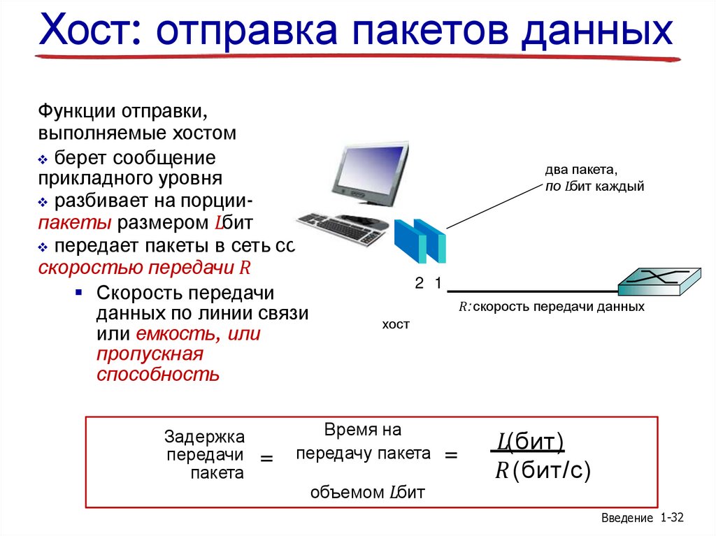 Хост: отправка пакетов данных