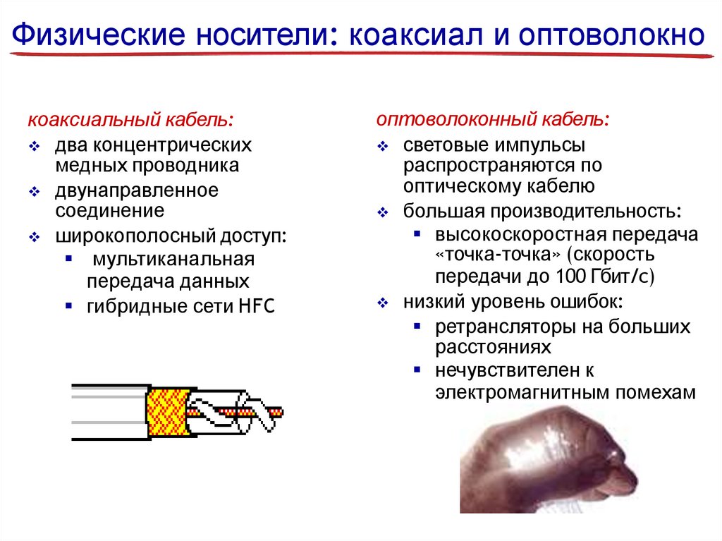 Физические носители: коаксиал и оптоволокно