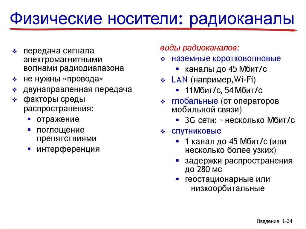 Физические носители: радиоканалы