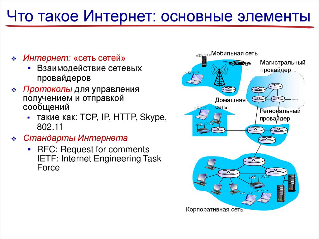 Что такое Интернет: основные элементы