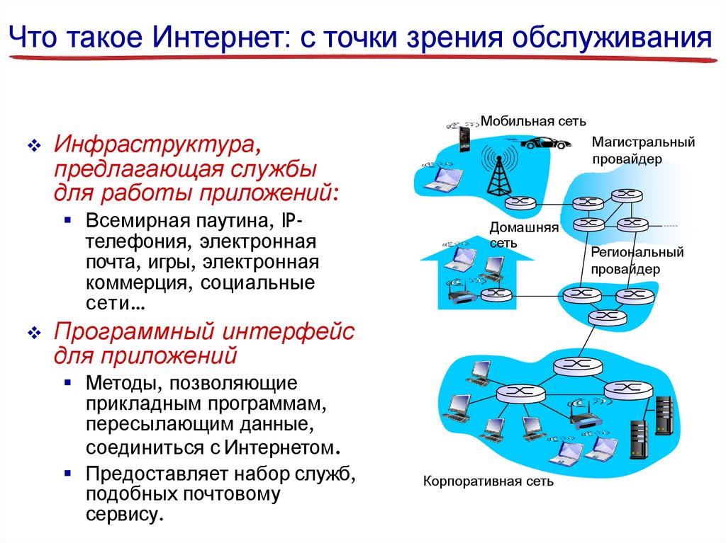 Что такое Интернет: с точки зрения обслуживания