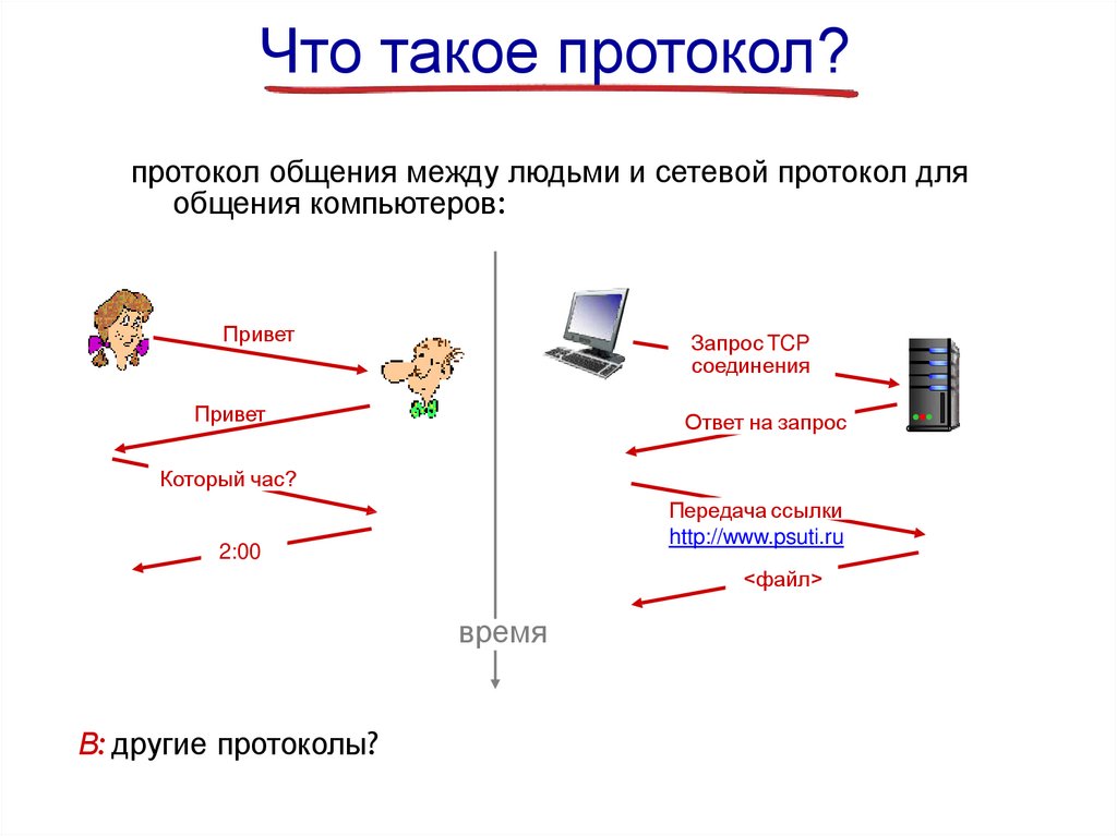 Что такое протокол?