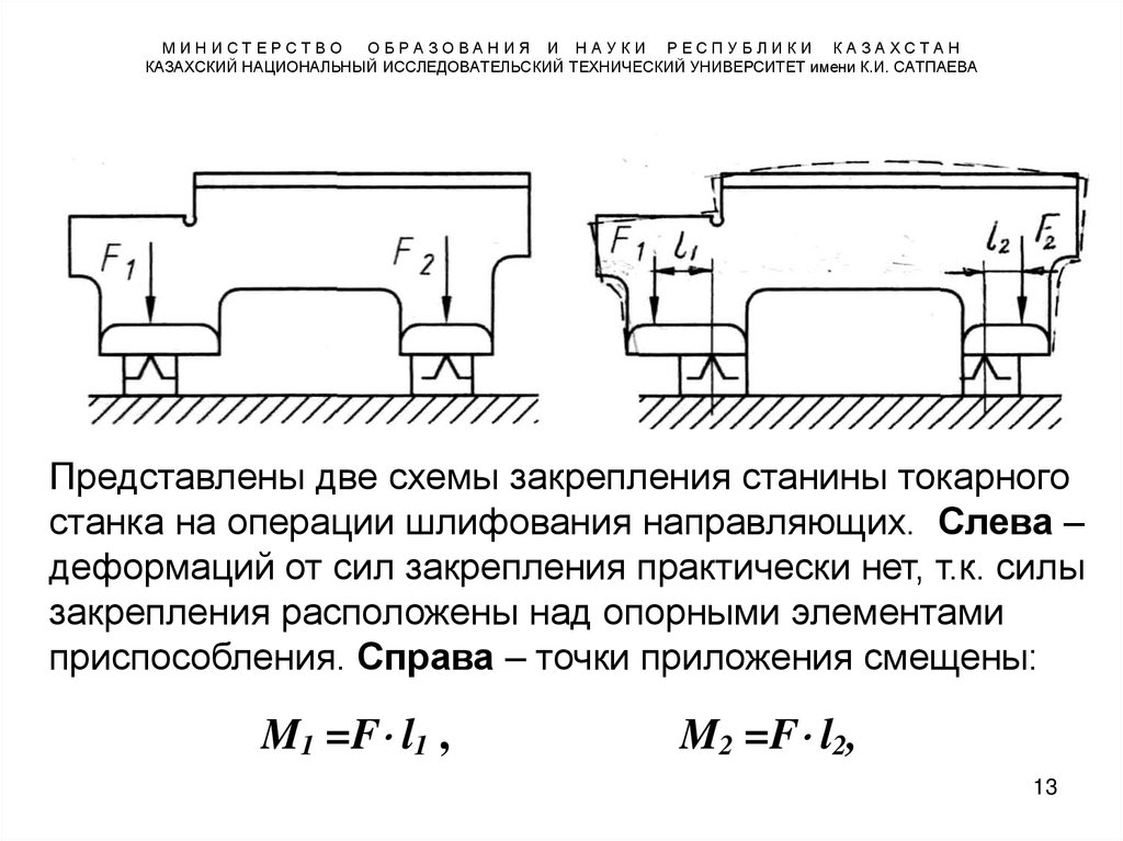 М И Н И С Т Е Р С Т В О О Б Р А З О В А Н И Я И Н А У К И Р Е С П У Б Л И К И К А З А Х С Т А Н КАЗАХСКИЙ НАЦИОНАЛЬНЫЙ