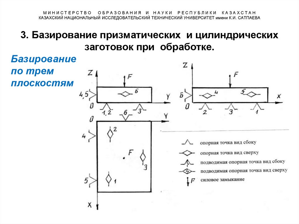 М И Н И С Т Е Р С Т В О О Б Р А З О В А Н И Я И Н А У К И Р Е С П У Б Л И К И К А З А Х С Т А Н КАЗАХСКИЙ НАЦИОНАЛЬНЫЙ