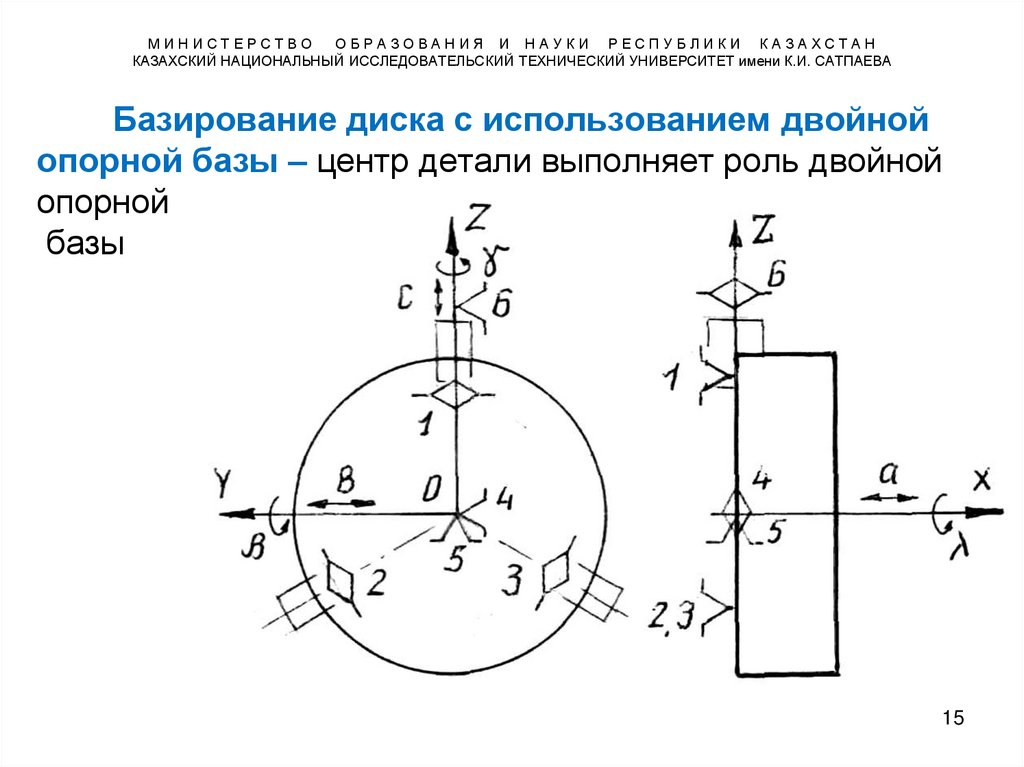 М И Н И С Т Е Р С Т В О О Б Р А З О В А Н И Я И Н А У К И Р Е С П У Б Л И К И К А З А Х С Т А Н КАЗАХСКИЙ НАЦИОНАЛЬНЫЙ