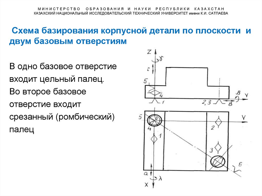 М И Н И С Т Е Р С Т В О О Б Р А З О В А Н И Я И Н А У К И Р Е С П У Б Л И К И К А З А Х С Т А Н КАЗАХСКИЙ НАЦИОНАЛЬНЫЙ