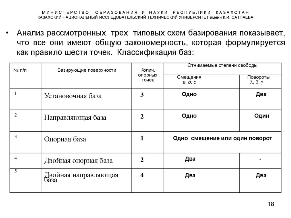 М И Н И С Т Е Р С Т В О О Б Р А З О В А Н И Я И Н А У К И Р Е С П У Б Л И К И К А З А Х С Т А Н КАЗАХСКИЙ НАЦИОНАЛЬНЫЙ
