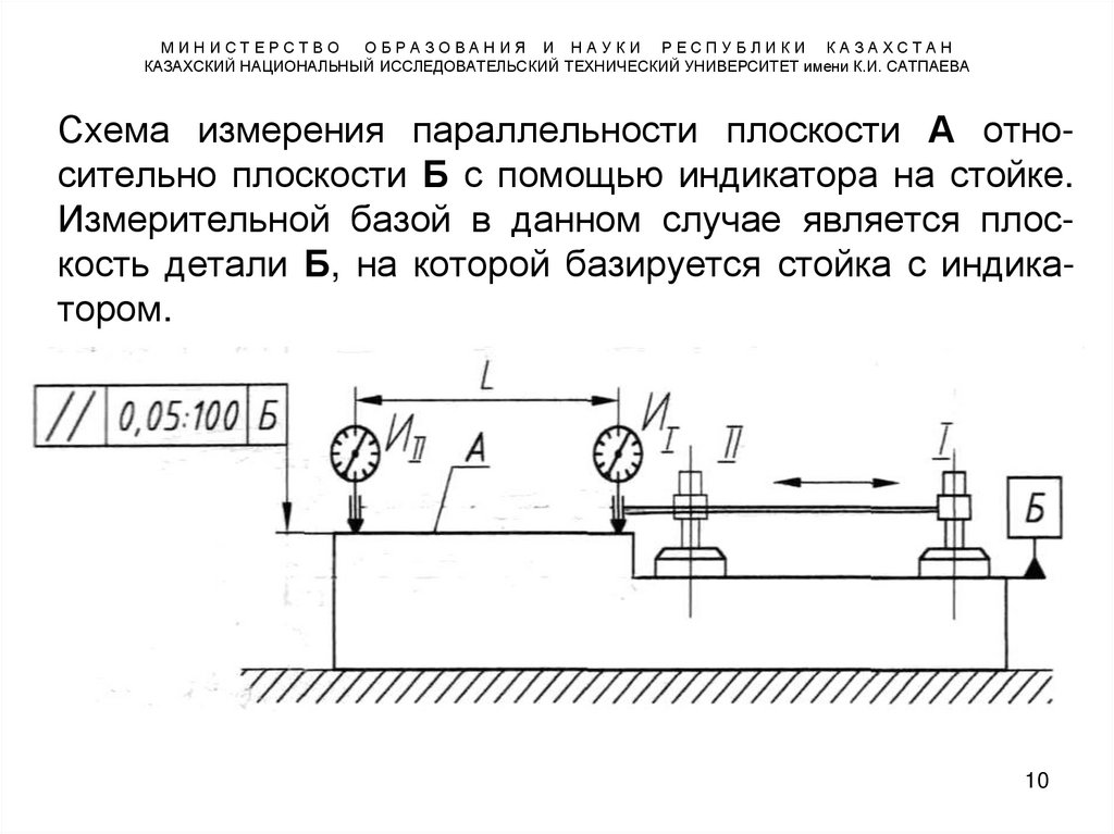 М И Н И С Т Е Р С Т В О О Б Р А З О В А Н И Я И Н А У К И Р Е С П У Б Л И К И К А З А Х С Т А Н КАЗАХСКИЙ НАЦИОНАЛЬНЫЙ