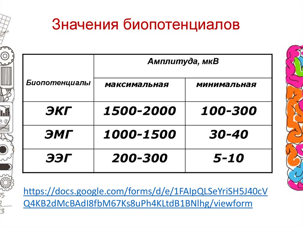Значения биопотенциалов