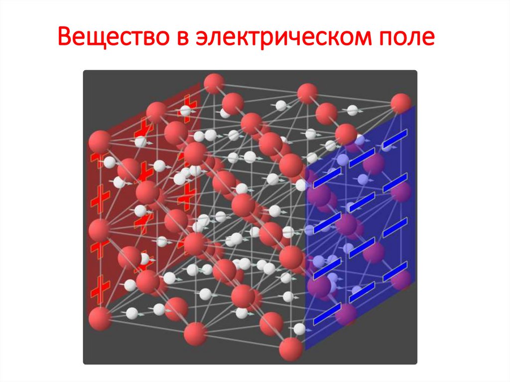 Вещество в электрическом поле