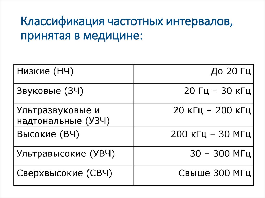 Классификация частотных интервалов, принятая в медицине: