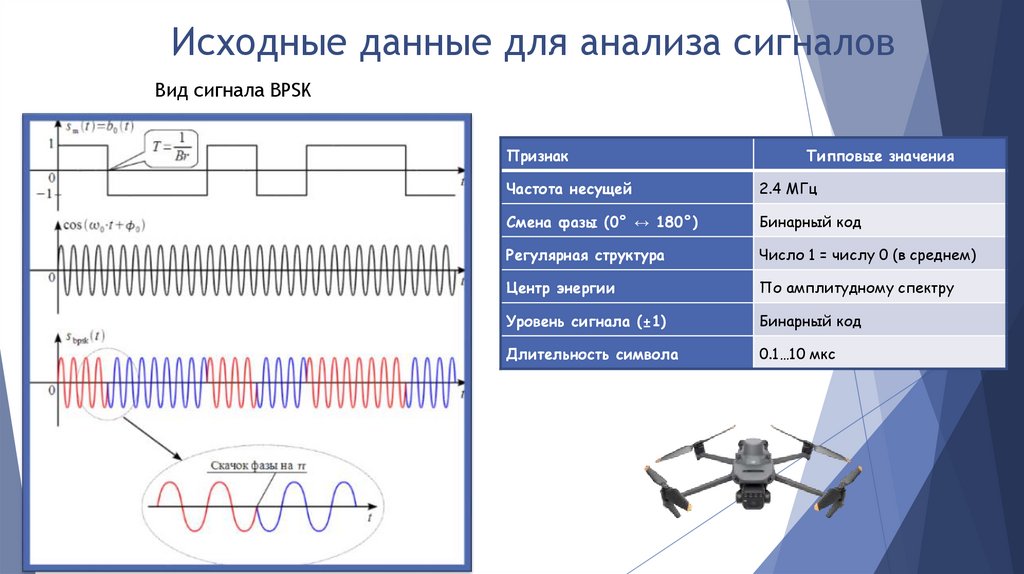 Исходные данные для анализа сигналов