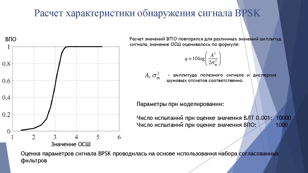 Расчет характеристики обнаружения сигнала BPSK