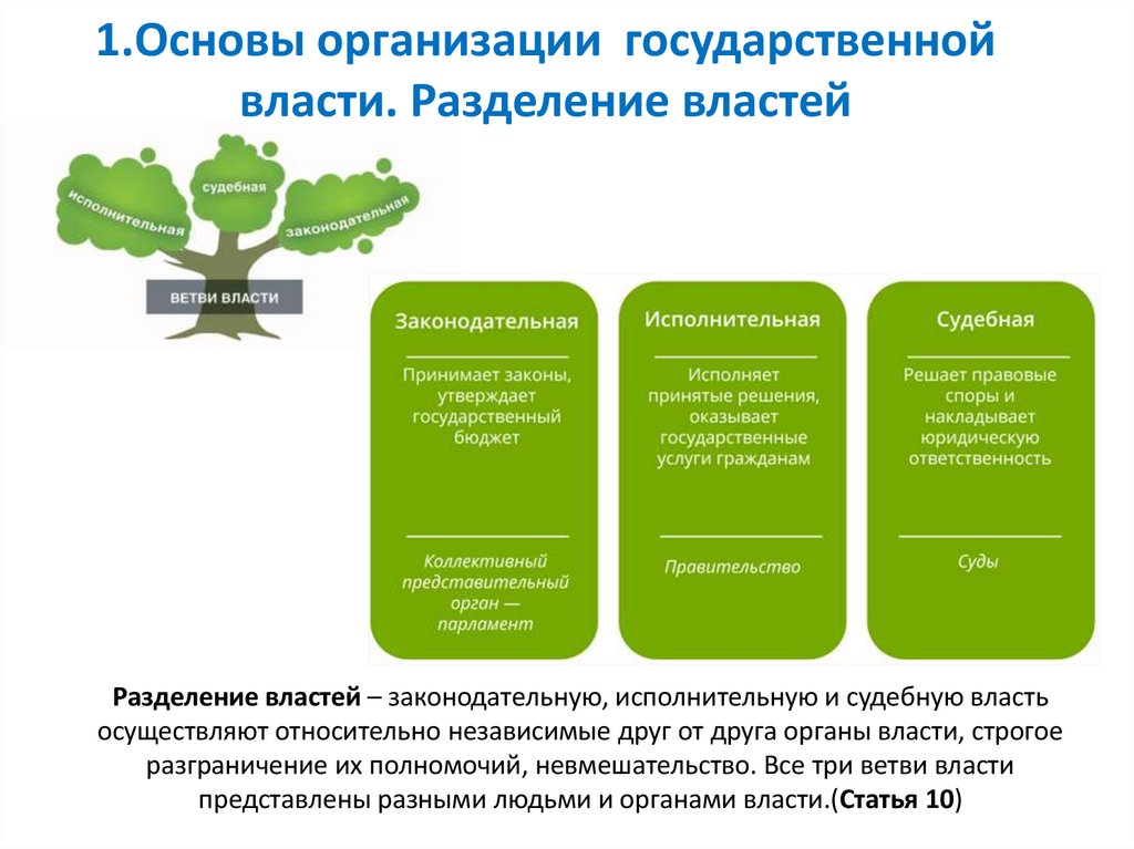 1.Основы организации государственной власти. Разделение властей