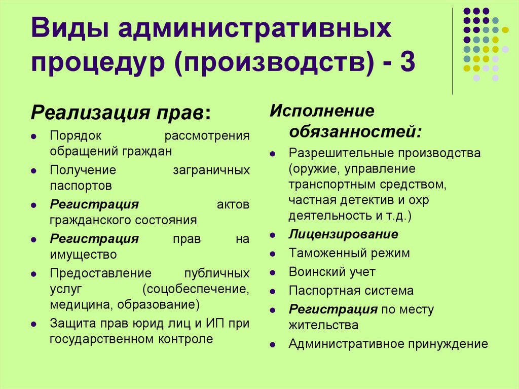 Виды административных процедур (производств) - 3