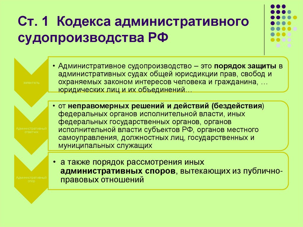 Ст. 1 Кодекса административного судопроизводства РФ