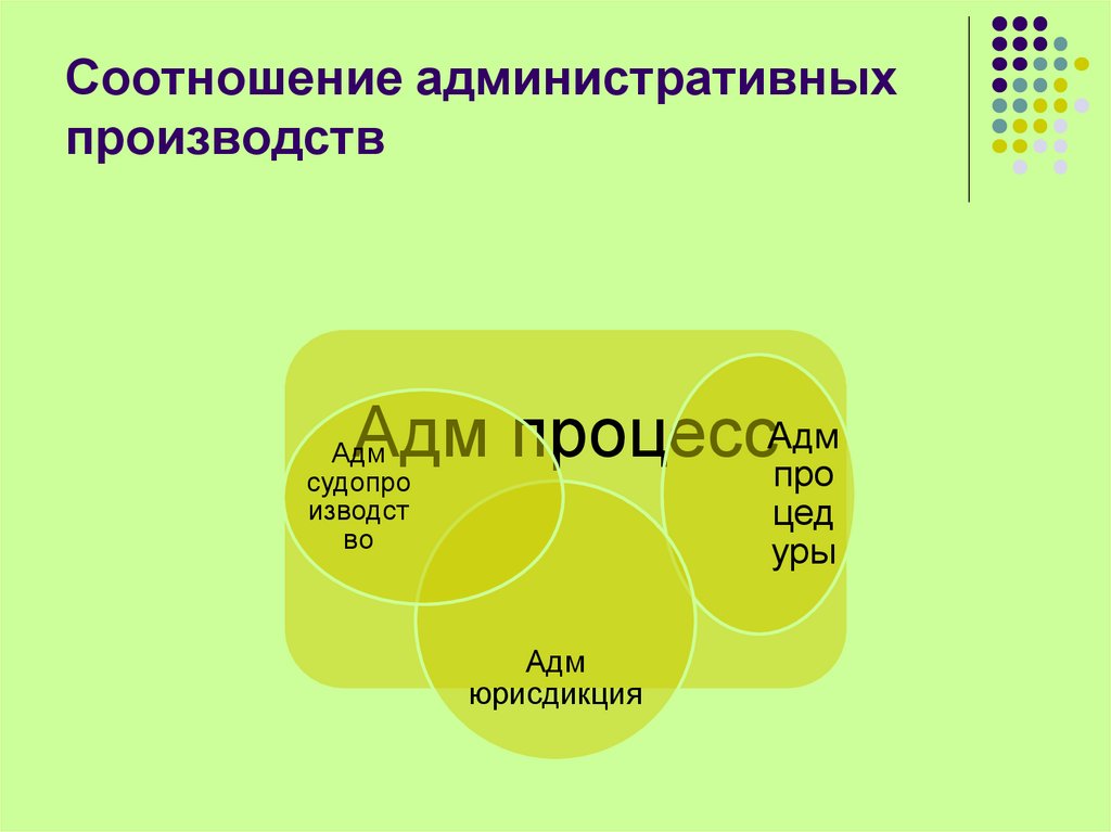 Соотношение административных производств